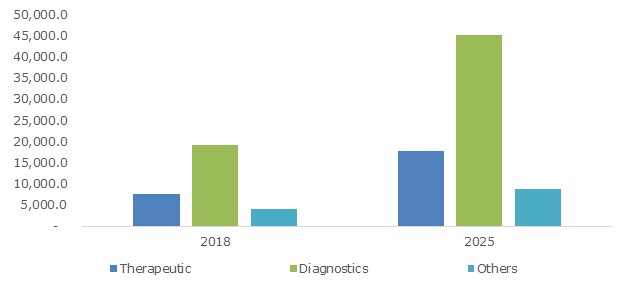U.S. Medical Electronics Market Size, By Product, 2018 & 2025 (USD Million)